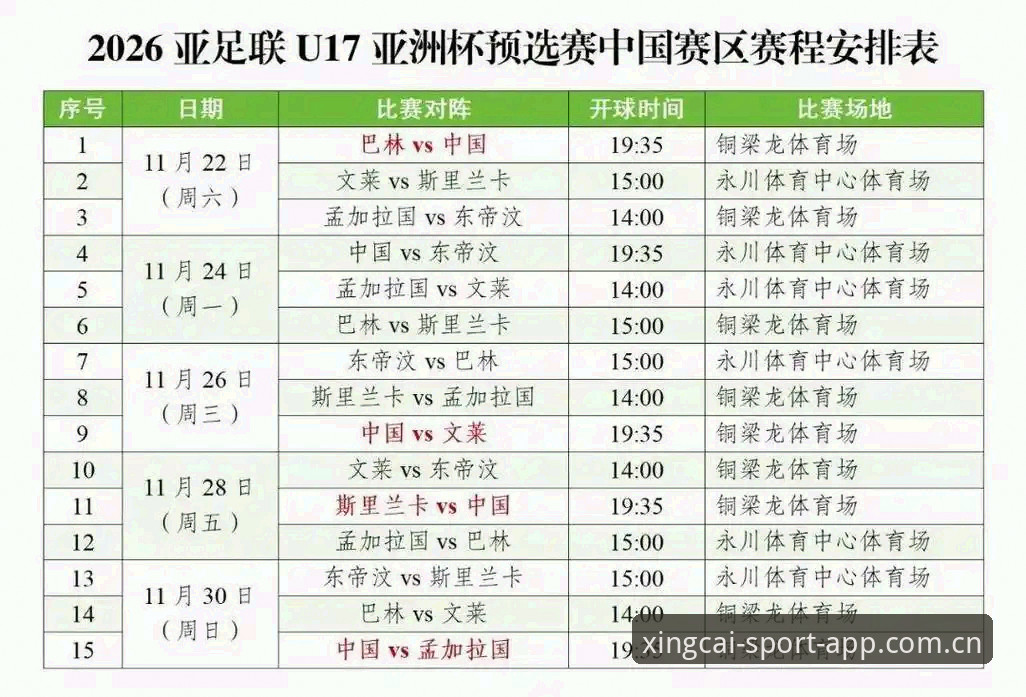 U17世界杯抽签结果揭晓，中国男女足签运如何？杏彩体育平台带你深度分析