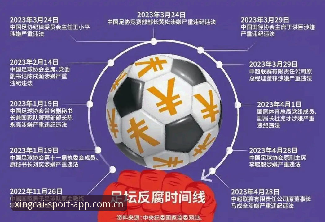 揭秘足协第三批禁足名单背后：65人涉案，中国足球反腐风暴深度解析